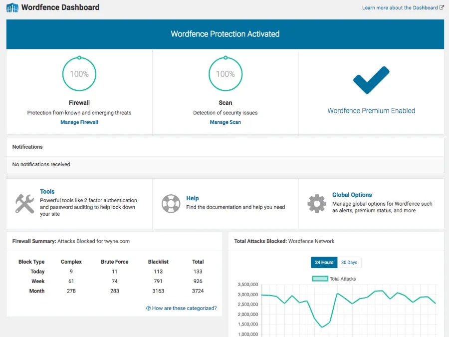 Plugin Wordfence Security