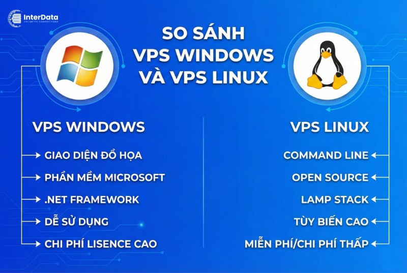 So sánh VPS Windows và VPS Linux