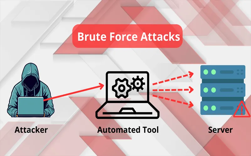 Brute Force là gì? Nguyên nhân, Hậu quả & 6+ Cách phòng hiệu quả 1 Tấn công Brute Force là gì?