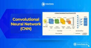 Convolutional Neural Network là gì - A-Z về thuật toán CNN