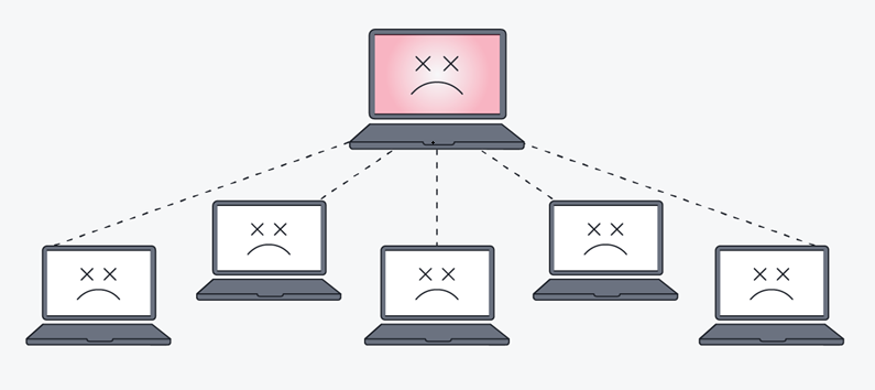 Botnet là gì? Mục đích - Tầm ảnh hưởng & Cách phòng chống 3 Dấu hiệu nhận biết máy tính đang bị tấn công botnet