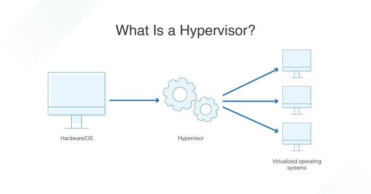 Hypervisor 01