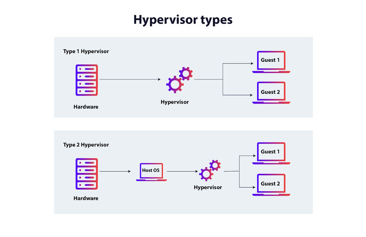 Hypervisor 02