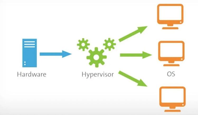 Hypervisor 03