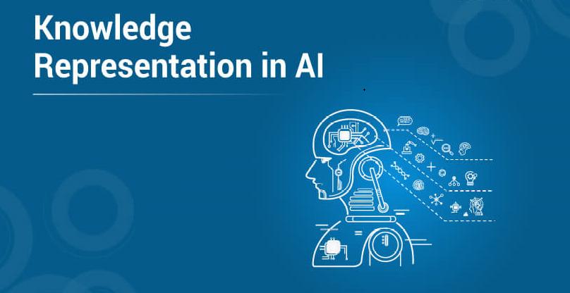 Knowledge Representation là gì? A-Z về biểu diễn tri thức 1 Knowledge Representation là gì