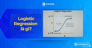 Logistic Regression là gì - Hồi quy logistic trong AI & ML