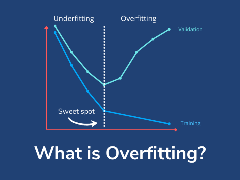 Overfitting là gì? Cách nhận biết & Phòng tránh trong học máy 1 Overfitting là gì?