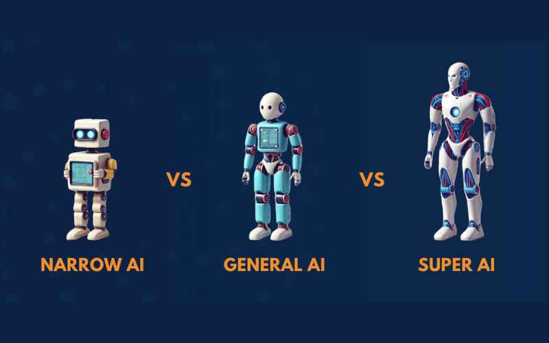 Narrow AI là gì? Tất tần tật về AI hẹp/AI yếu hiện đại 4 So sánh Narrow AI, General AI và Super AI
