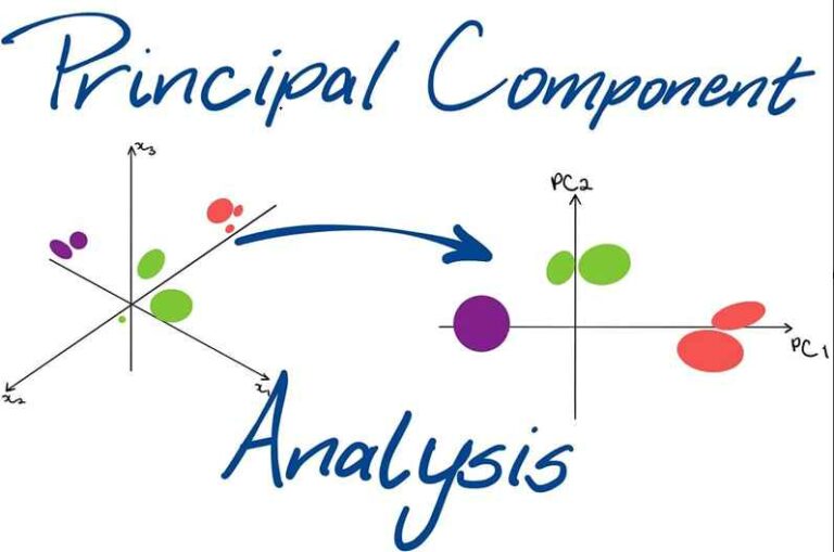 PCA là gì? Thông tin nên biết về Principal Component Analysis