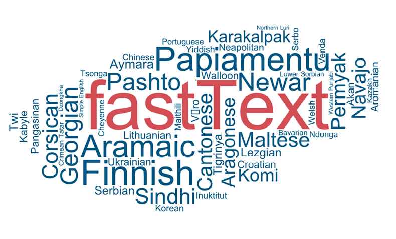 fastText là gì? Ứng dụng fastText trong xử lý ngôn ngữ tự nhiên 1 fastText là gì