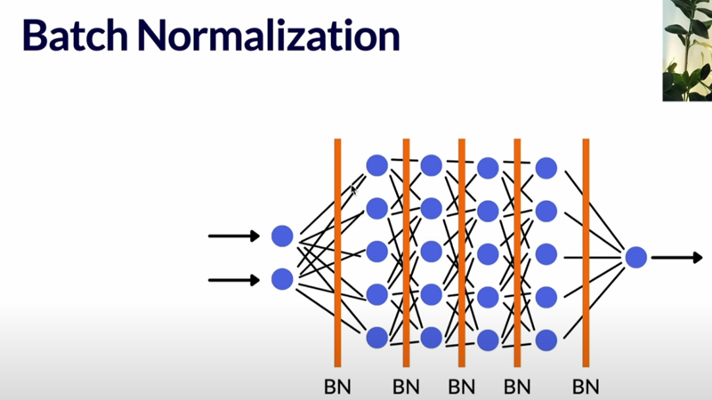 Batch Normalization là gì? Chuẩn hóa hàng loạt trong học sâu A-Z 2 Batch Normalization hoạt động như thế nào?