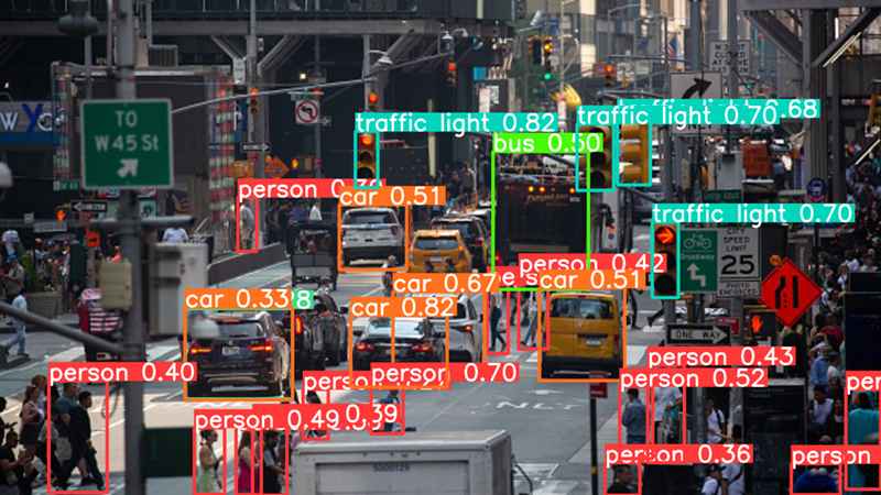 Object Detection là gì? Mô hình, Trường hợp sử dụng & Ví dụ 3 Các mức độ Object Detection