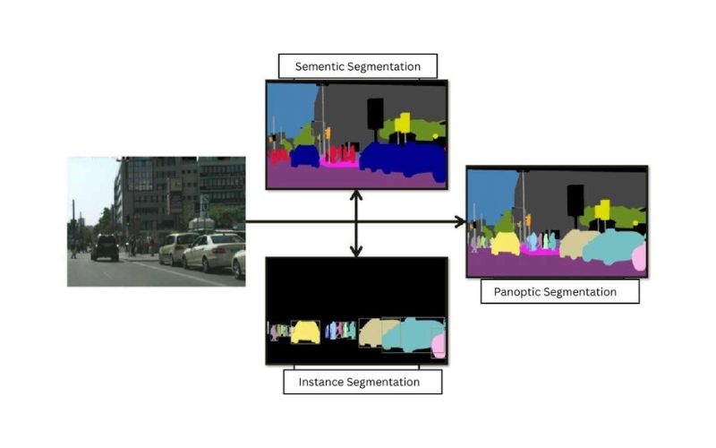 Image Segmentation là gì? Kỹ thuật, Ứng dụng của phân đoạn ảnh 4 Các trường hợp sử dụng Image Segmentation