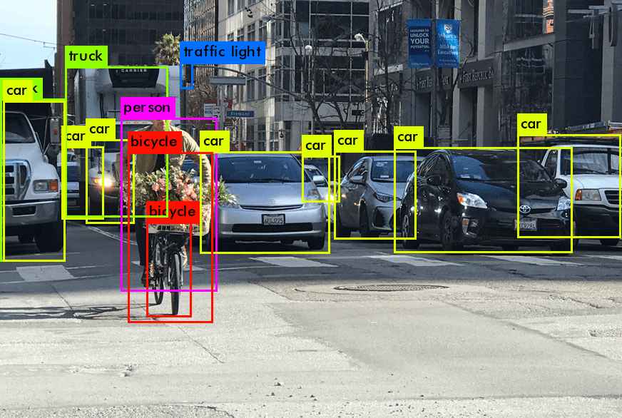 Object Detection là gì? Mô hình, Trường hợp sử dụng & Ví dụ 2 Cách hoạt động của phát hiện đối tượng