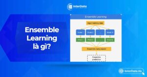 Ensemble Learning là gì - A-Z về học tập tổ hợp trong học máy