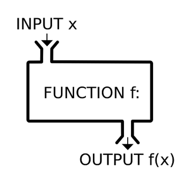 Function (hàm) 02