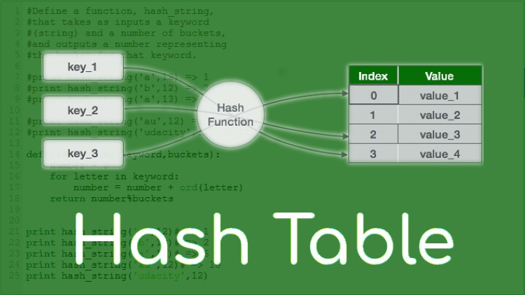 Hash table 02
