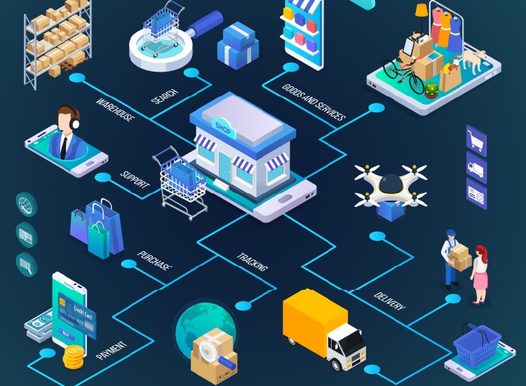 Smart Supply Chain là gì? Lợi ích - Thách thức khi triển khai 2 Lợi ích của Smart Supply Chain là gì?