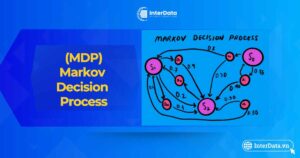 MDP là gì - Thành phần - Ứng dụng của Markov Decision Process
