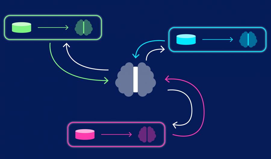 Quy trình hoạt động của Federated Learning