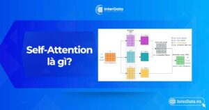Self-Attention là gì - Cách hoạt động & Ứng dụng trong học máy