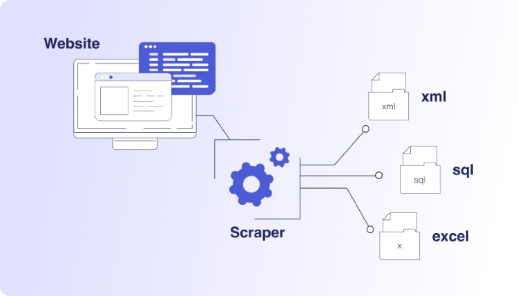 Web Scraping 01