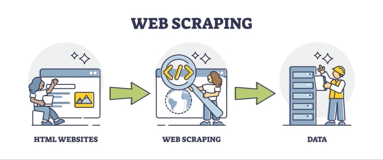 Web Scraping 02