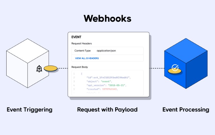 Webhook 01