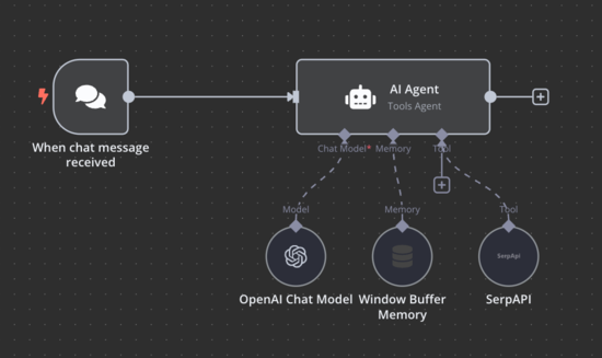 AI chatbot workflow