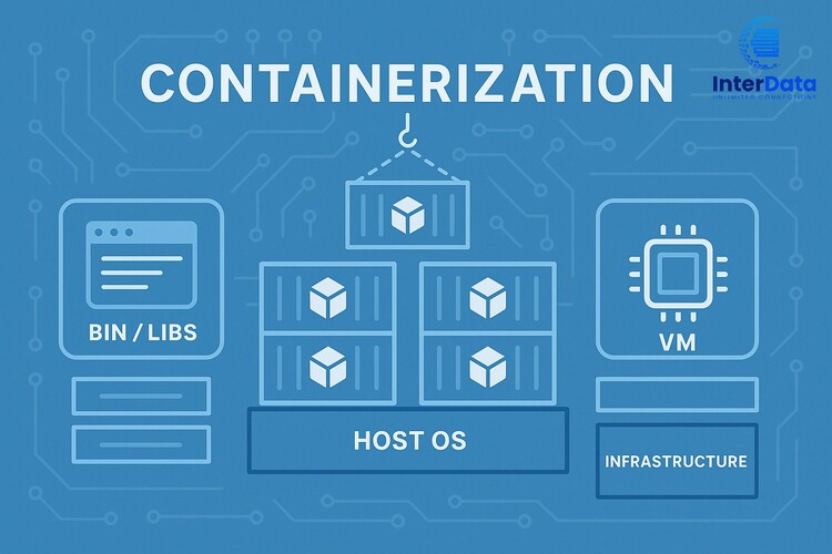 Containerization 3