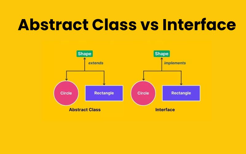 Interface là gì? Giải thích - Ví dụ cụ thể trong lập trình 3 Điểm giống và khác nhau giữa Interface và Abstract Class trong lập trình