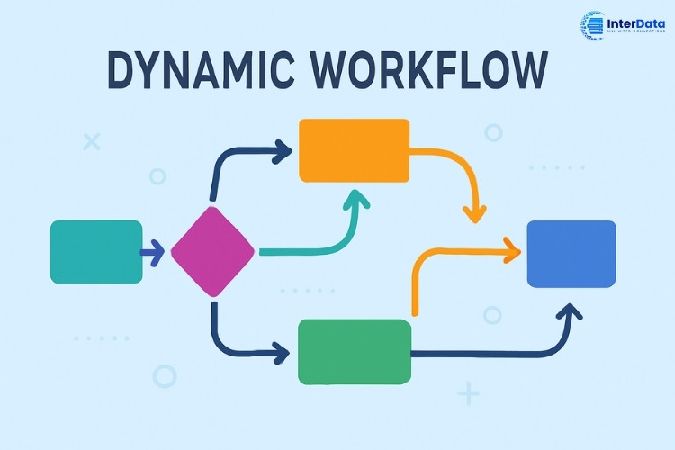 Dynamic workflow 01