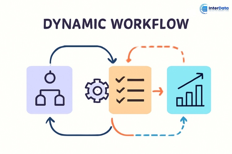 Dynamic workflow 02