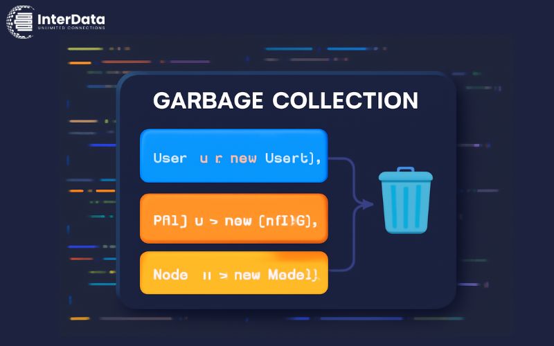 Garbage Collection là gì? 5P Hiểu nhanh về thu gom rác (Python) 4 Hạn chế của Garbage Collection trong lập trình