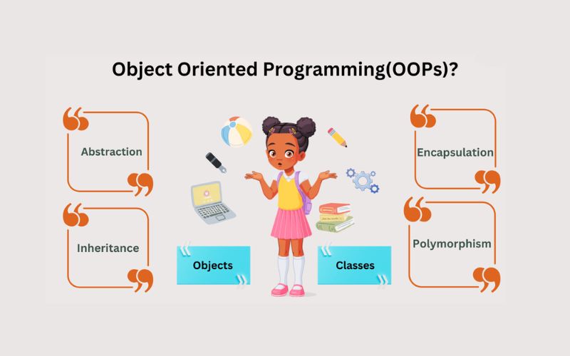 OOP là gì? A-Z về lập trình hướng đối tượng cho người mới 4 Hạn chế của lập trình hướng đối tượng - OOP là gì