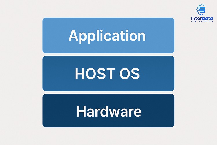 Host OS 01