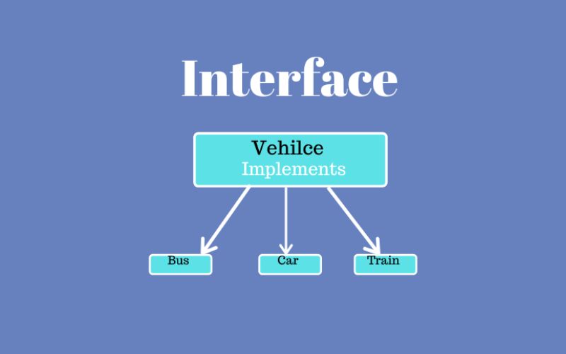 Interface là gì? Giải thích - Ví dụ cụ thể trong lập trình 1 Interface là gì trong lập trình