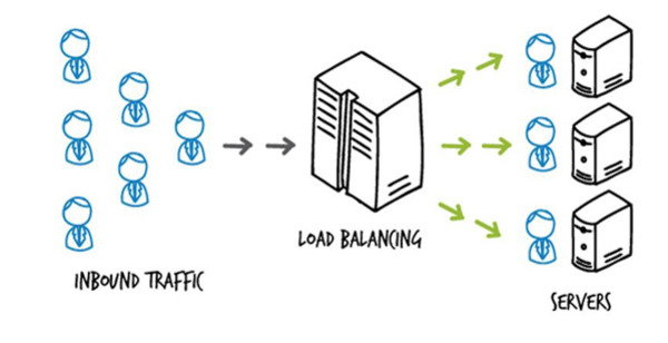 Load balancing hinh5