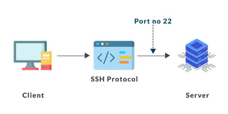 Secure File Transfer Protocol (SFTP) 01