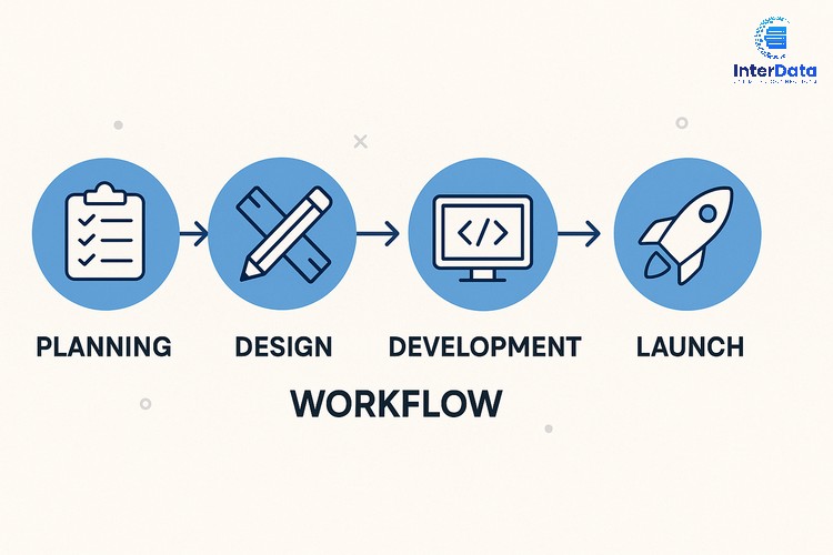 Workflow 03