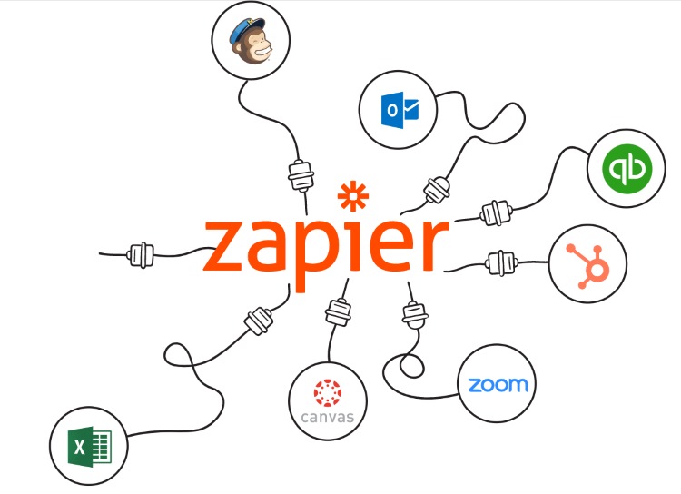 Zapier