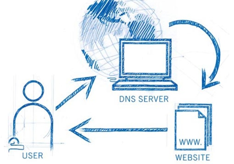 name server 01