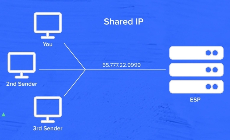 Shared IP 01