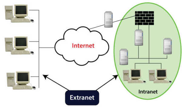 Extranet 03