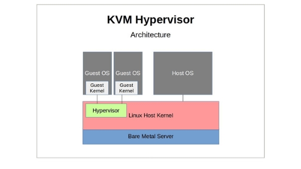 KVM