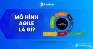 Mô hình Agile là gì - Nguyên lý - Lợi ích & 4 Giá trị cốt lõi