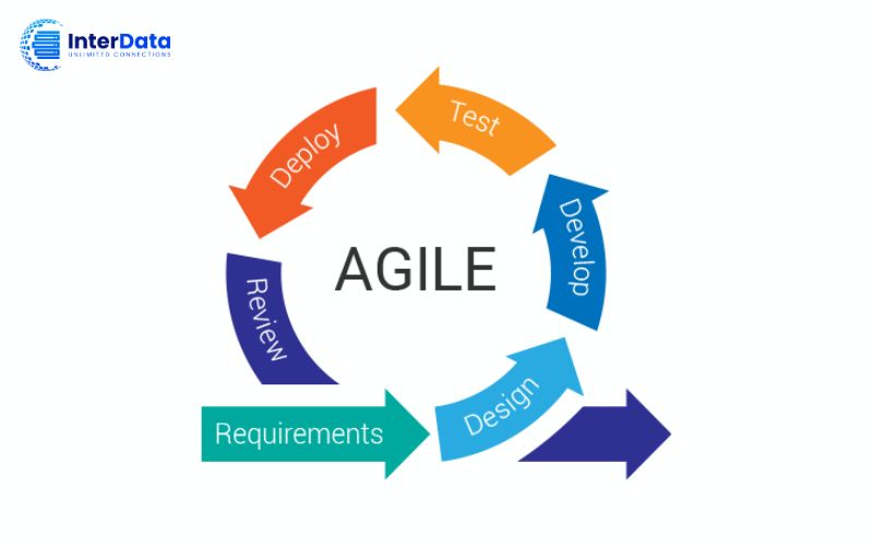 Mô hình Agile là gì? 12 Nguyên lý, 4 Giá trị cốt lõi & Ứng dụng 1 Mô hình Agile là gì?
