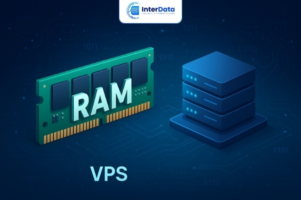 RAM VPS bao nhiêu là đủ