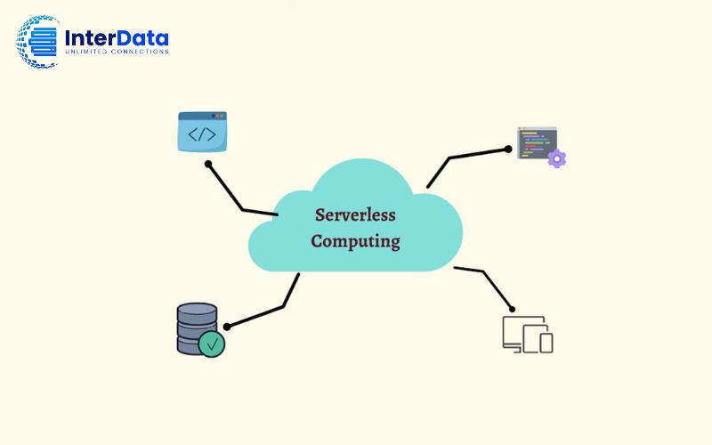 Serverless Là Gì? Toàn Tập Về Điện Toán Phi Máy Chủ Từ A-Z 1 Serverless là gì?