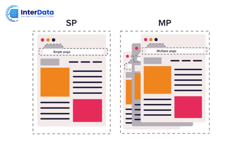 Single Page Application là gì? Ưu, Nhược điểm & So SPA với MPA 4 So sánh Single Page Application và Multi Page Application (MPA)